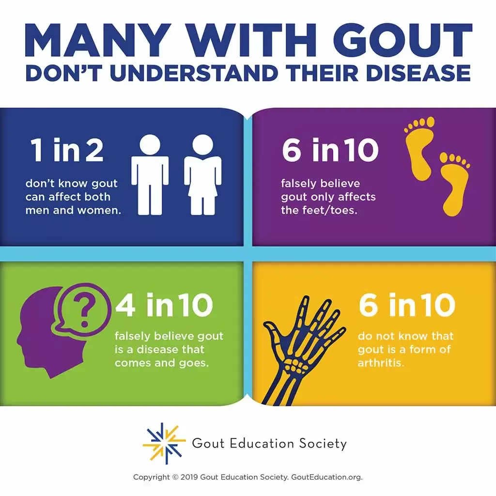 Many With Gout Dont Understand Their Disease_Final