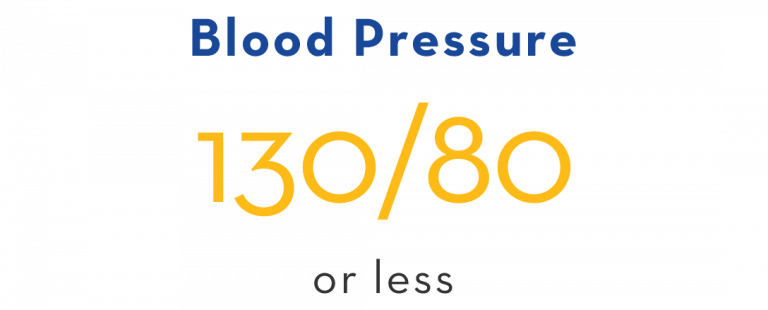 Blood Pressure: 130/80 or less
