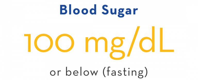 Blood Sugar: 100 mg/dL or below (fasting)