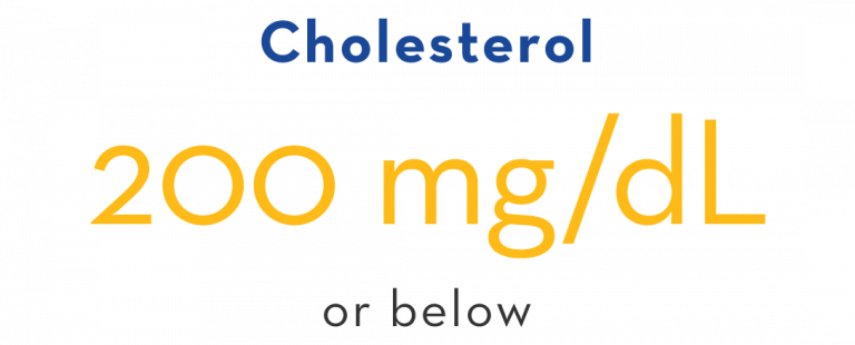 Cholesterol: 200 mg/dL or below